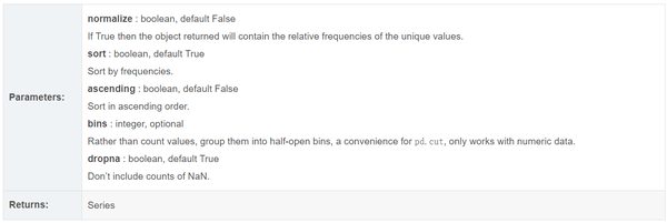 pandas-count-the-number-of-rows-and-columns-technocrash