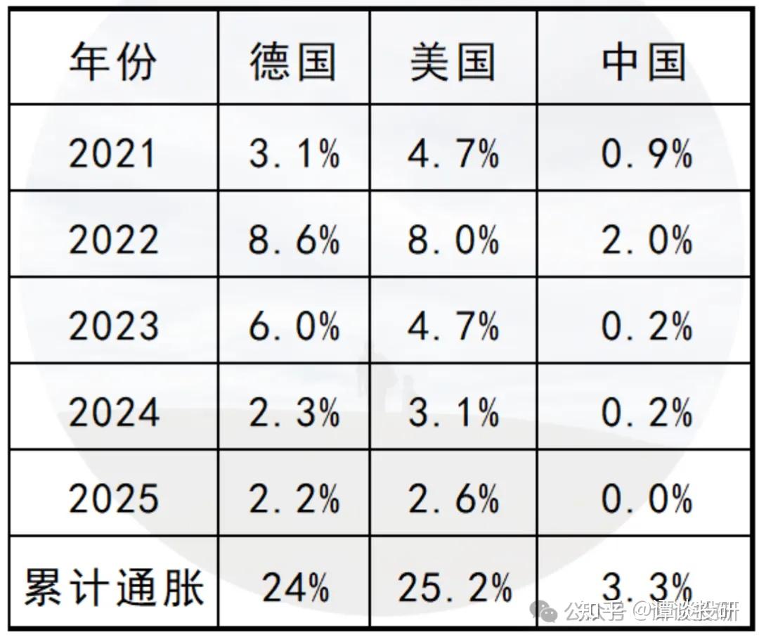 为什么中美GDP差距在拉大? - 知乎
