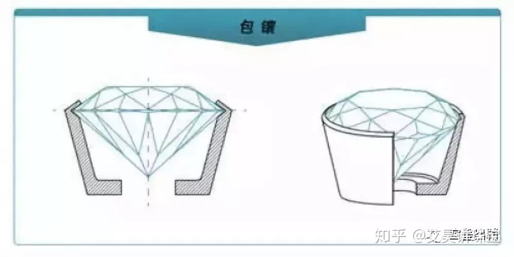珠宝知识166钻石选购篇十一如何选择钻石的镶嵌方式