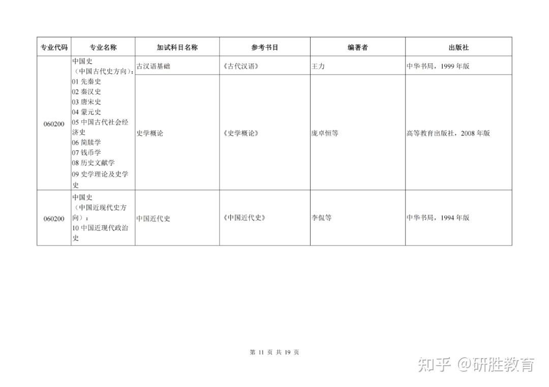 河北师范大学2024年硕士研究生入学考试同等学力加试科目 - 知乎