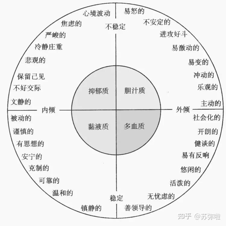 希波克拉底的誓言