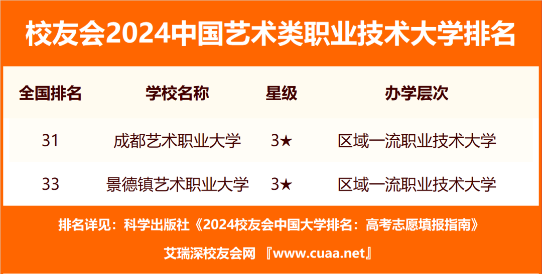 校友會2024中國藝術類大學排名中央戲劇學院南京傳媒學院第一