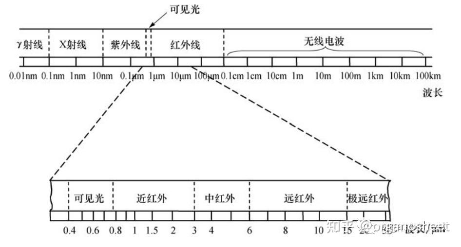 【设备·科普】红外辐射加热技术（上） - 知乎