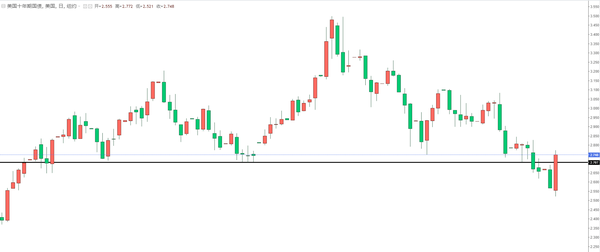 WTI原油技术分析:美债收益率提升，WTI价格下跌，石油输出国组织会议将指引油价新方向