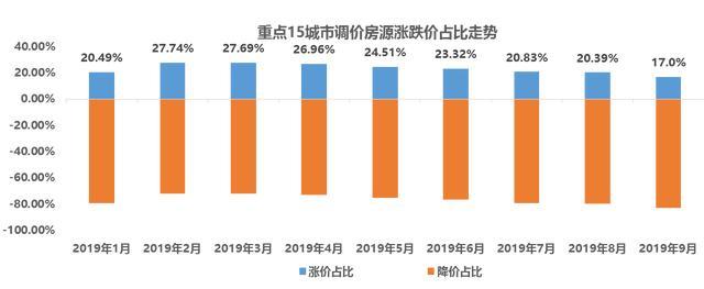 全國限購城市共計117個多地放開人才落戶限制房價何去何從