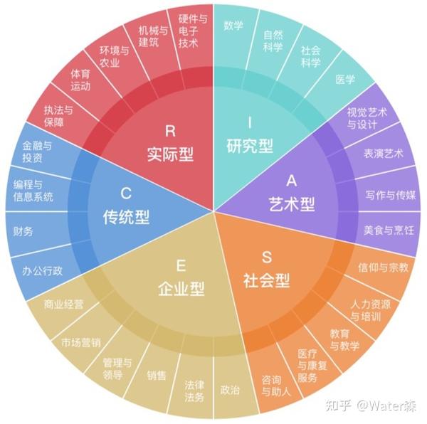 Enfp的职业生涯 适合的工作和专业 知乎