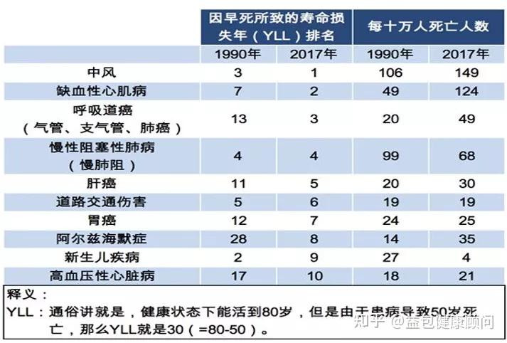 肺气肿能活多久图片