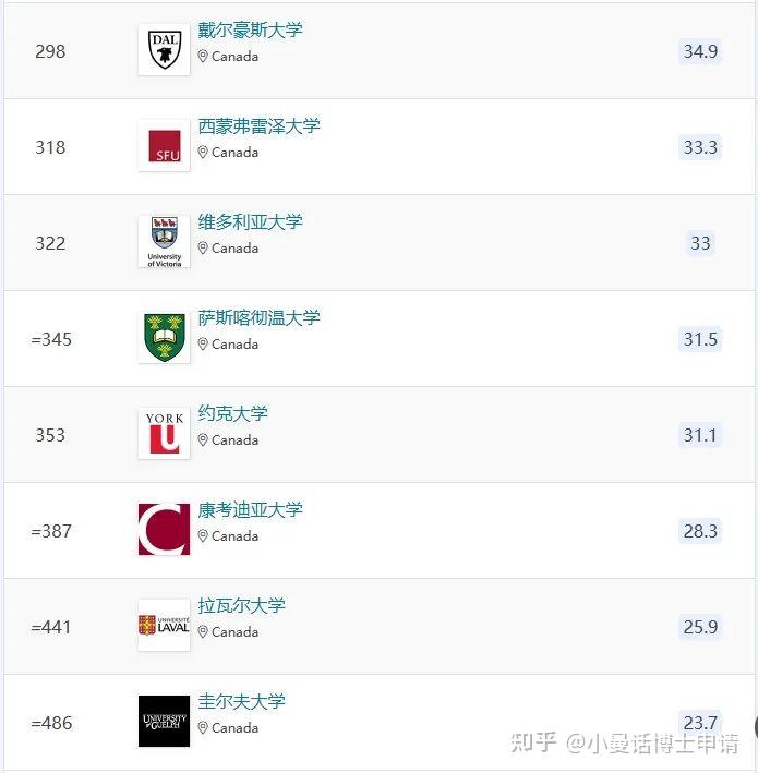 2024全球十大留学国家排名榜单公布这个国家反超英美拿