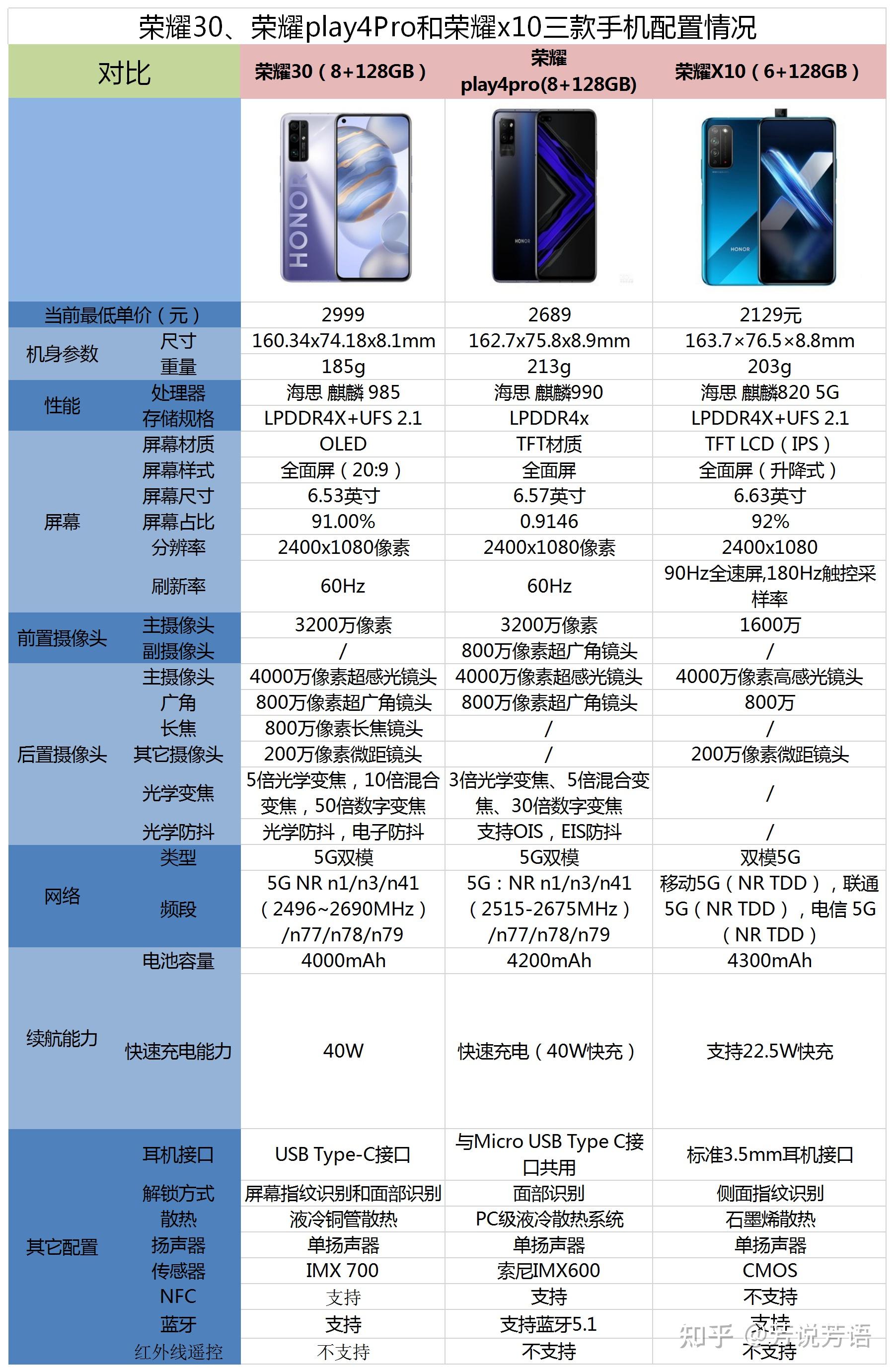 荣耀x10防水性能图片