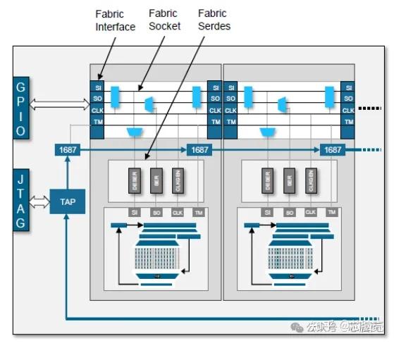 Synopsys:TSO.ai 能让测试时间更少 - 知乎