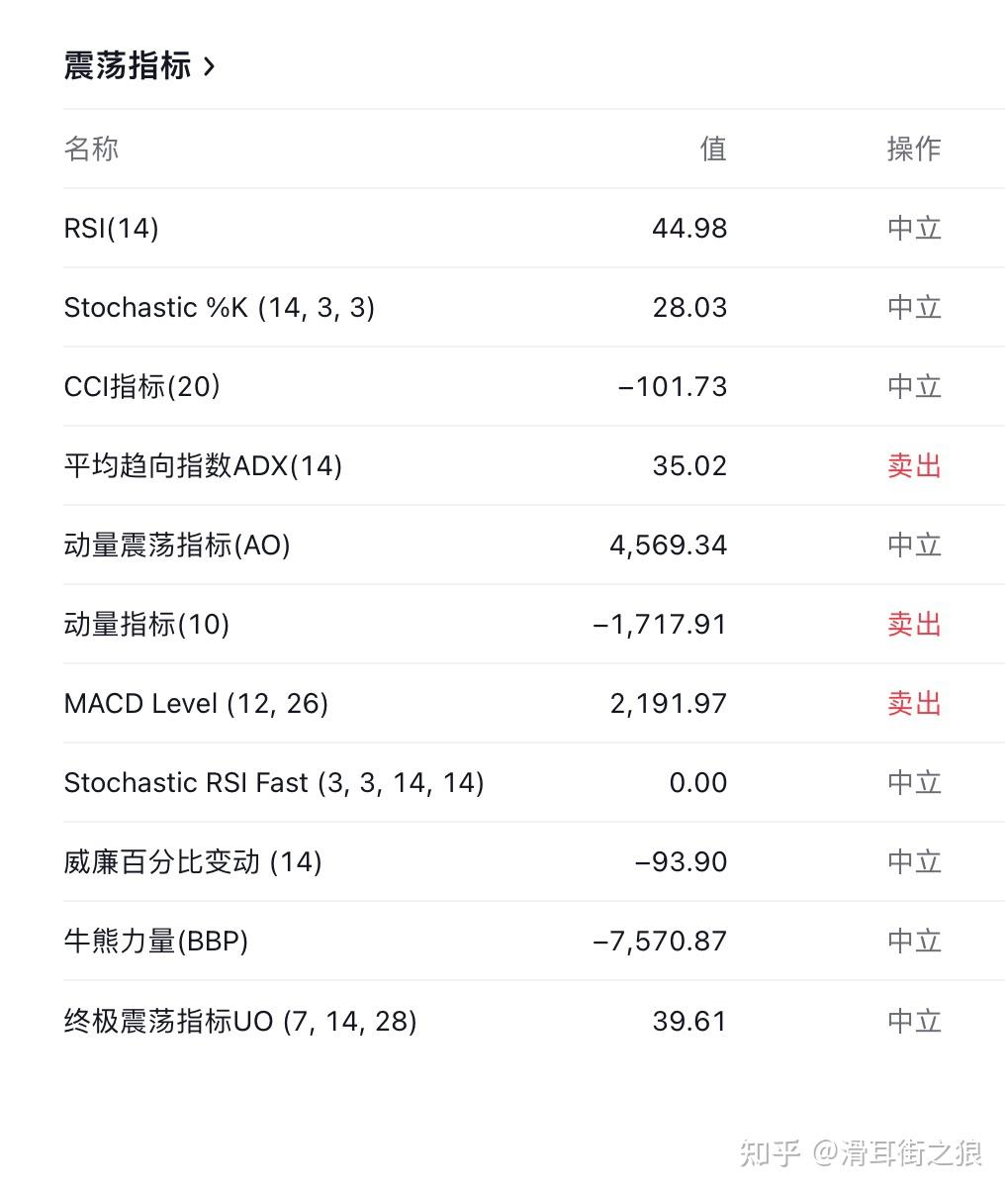 比特币暴跌8%！超37.5万人爆仓！《加密日报》 - 知乎