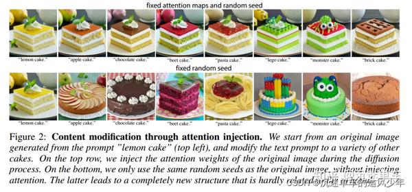 Diffusion Models从入门到放弃：必读的10篇经典论文 - 知乎