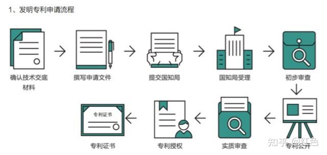 商业模式可以申请专利吗_乔布斯和苹果的商业模式乔布斯和苹果的商业模式_商业模式能注册专利吗