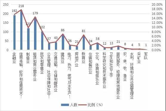 北京财经大学排名_北京好的财经大学_北京财经类大学全国排名