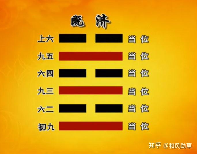 易经的智慧:乾卦易之门 - 知乎