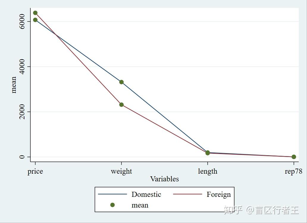 stata折线图图片