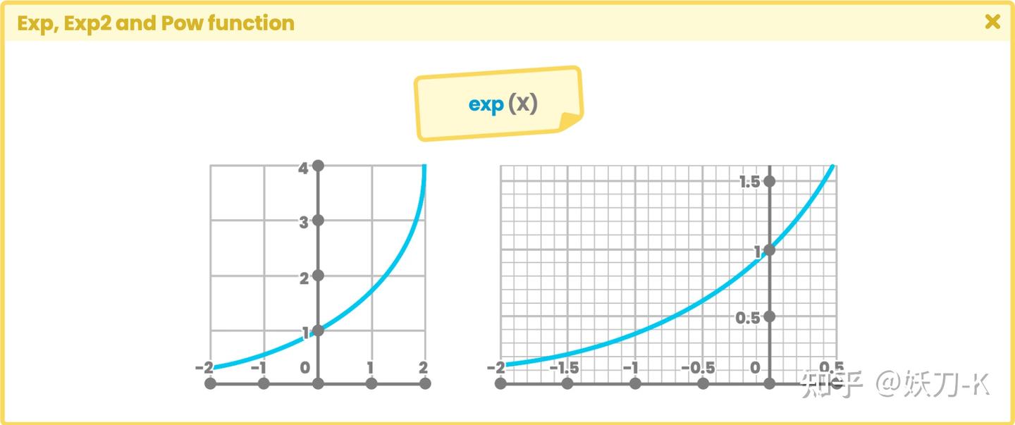 4 1 3 Exp Exp2 And Pow Function 4-1-3-exp-exp2-and-pow-function