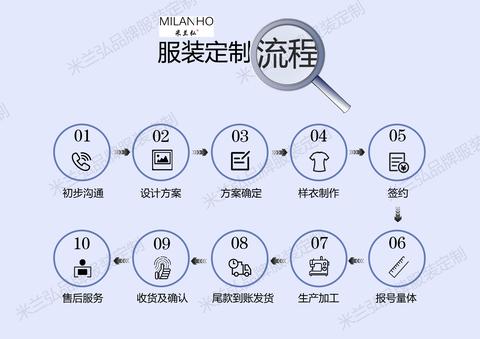 图标