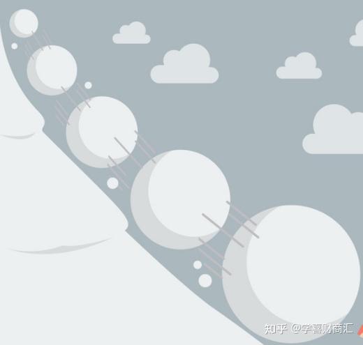 如何打造现金流,实现滚雪球? - 知乎