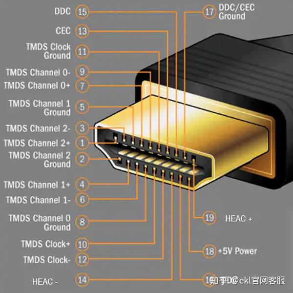 HDMI接口定义+接法图解 知乎