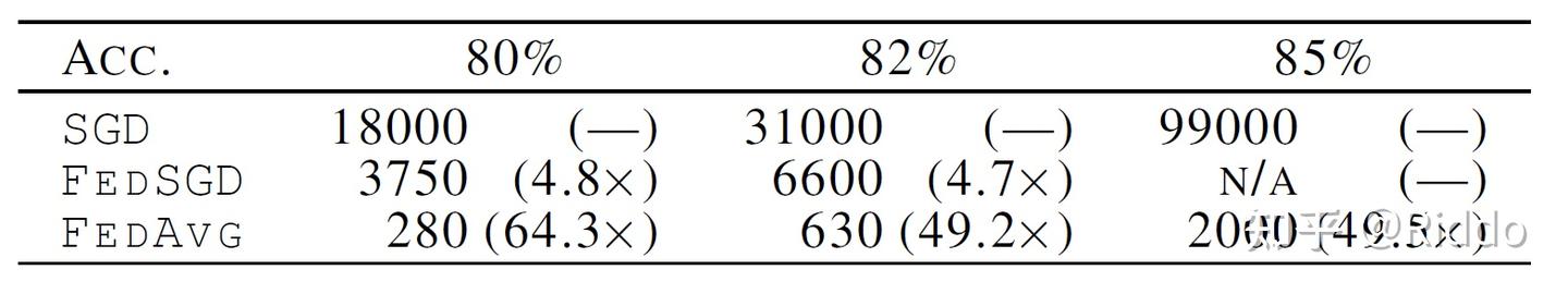 AISTATS 2017 - Communication-Efficient Learning of Deep Networks from ...