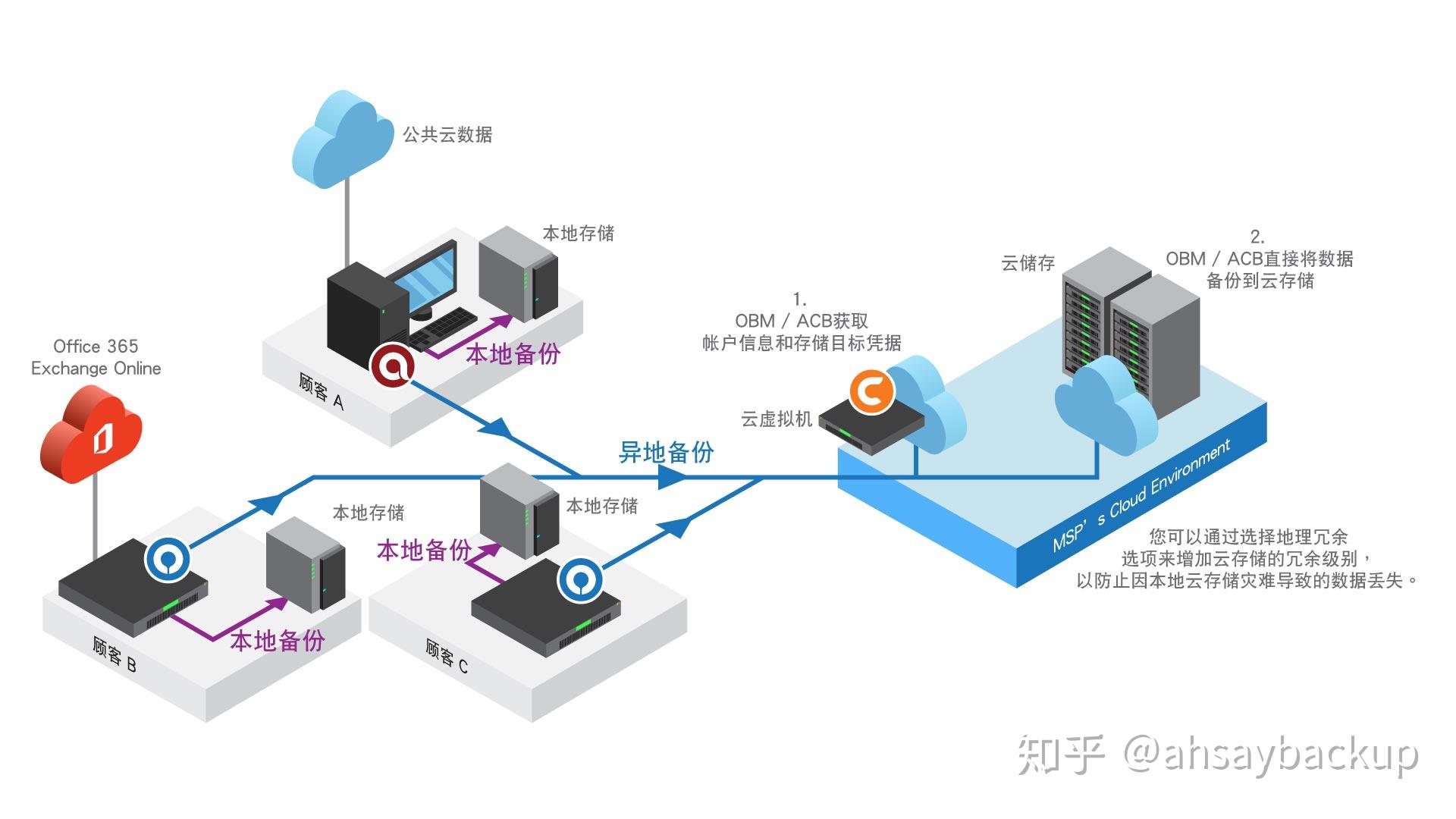 数据中心服务器部署 v2-3b3e8ceb2ad81b105f143258ef7dbe83_r.jpg