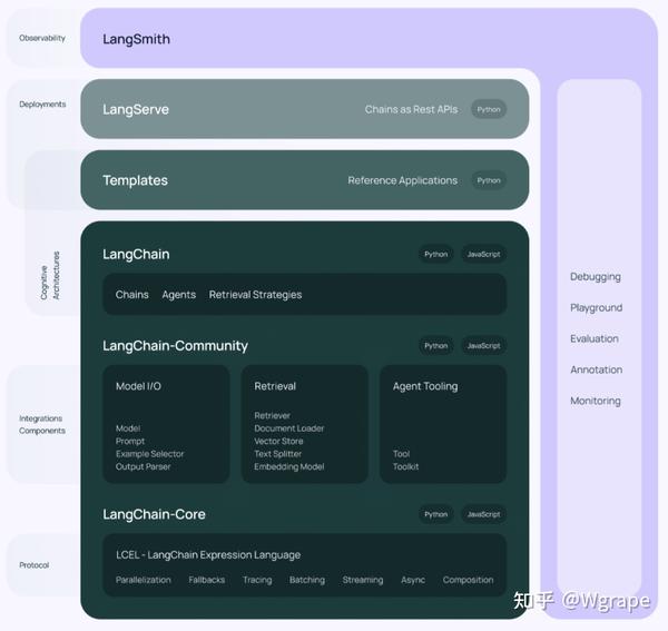 最全面又最浅显易懂的Langchain快速上手教程（上） - 知乎