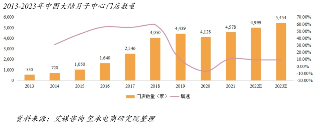 2023母婴行业报告：4万亿市场迎来“下沉市场高端品类”新需求！ 知乎 8736