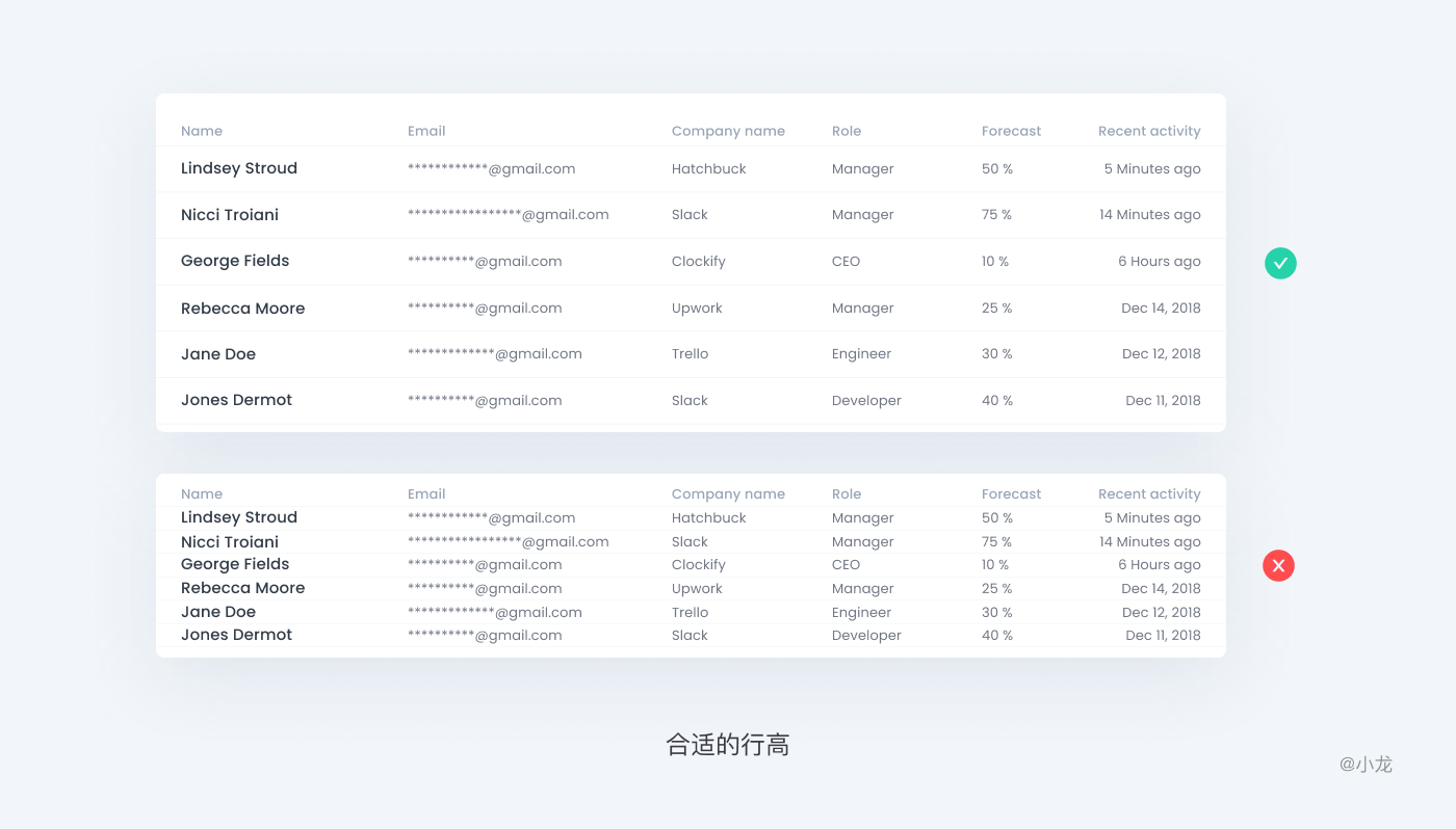 web端表格设计,怎么做? - 知乎
