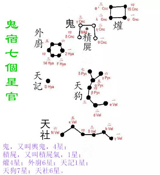 揭秘五鬼星:在天鬼宿,在地五鬼,五鬼搬运,五鬼运财 - 知乎