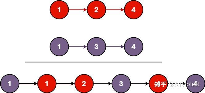 【LeetCode】题记日记 21.合并两个有序链表 Merge Two Sorted Lists - 知乎