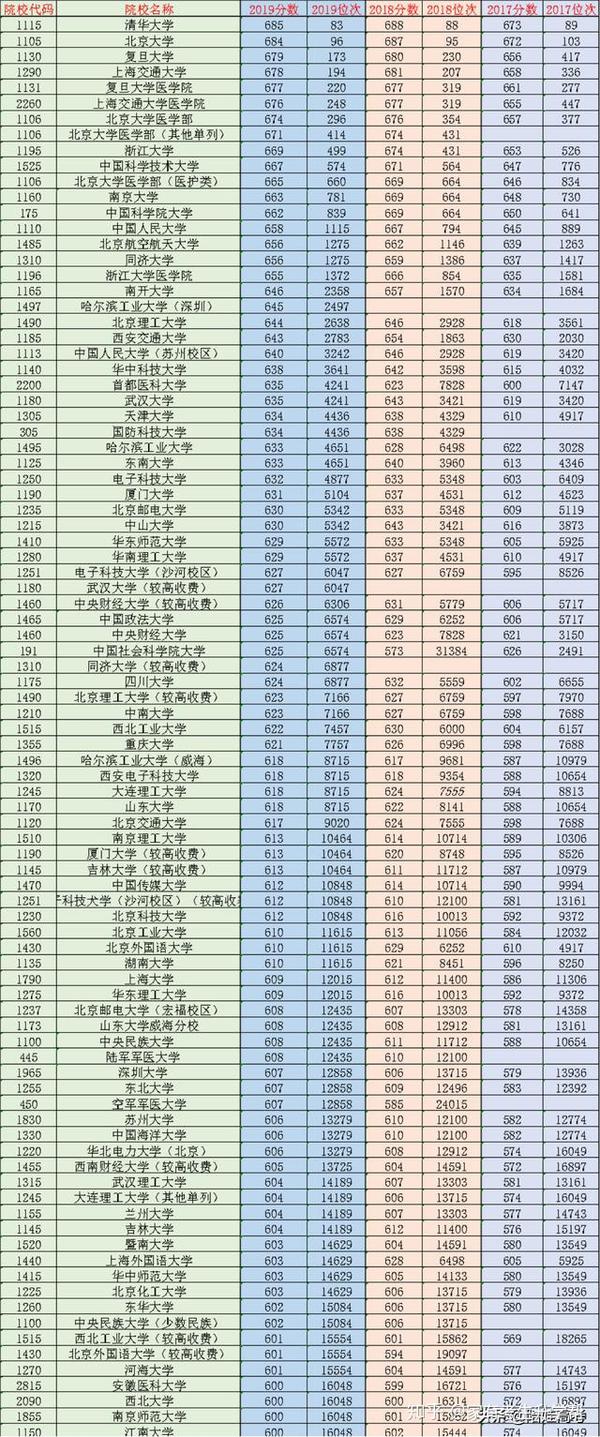 河南省高考分数_河南省高考分数线名次_河南高考成绩分数