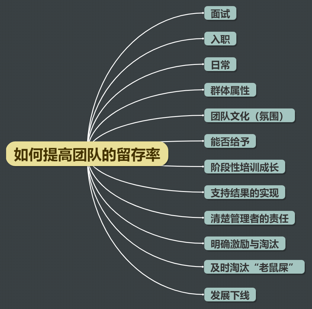 管理进阶如何降低人员流失率