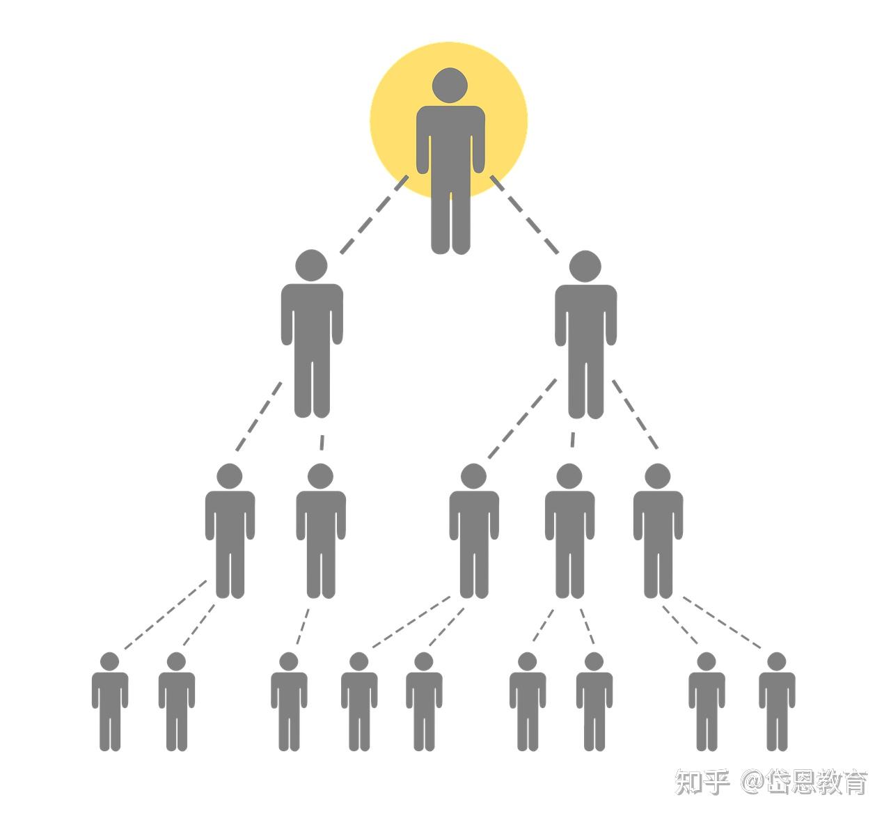 纯干货,公司各个部门的英文表达你知道吗? - 知乎