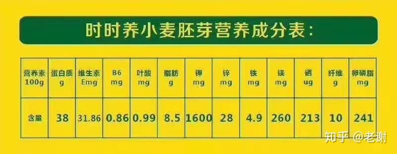 新疆产小麦胚芽的营养价值知多少