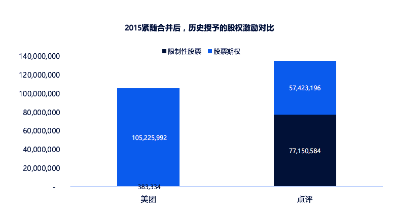 案例解析:美团点评