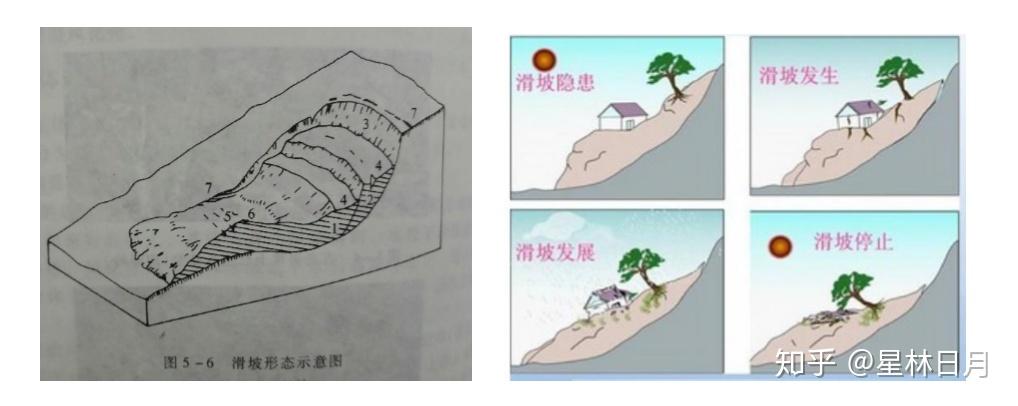 （五）自然地理原理——内外力作用与地貌 知乎