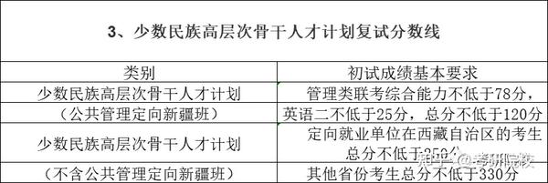 2021楚雄师范学院录取分数_2023年楚雄师范学院录取分数线(2023-2024各专业最低录取分数线)_楚雄州师范学院录取分数