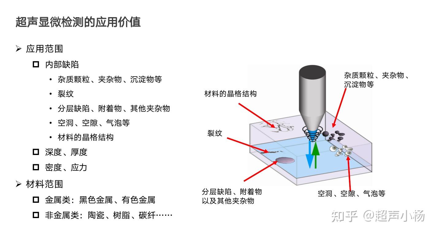 超声波显微镜—失效分析检测设备 知乎 