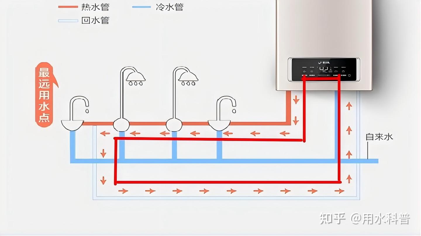 买燃气热水器最怕三件事