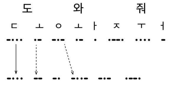 寄生虫 里的摩尔斯电码到底写了什么 知乎