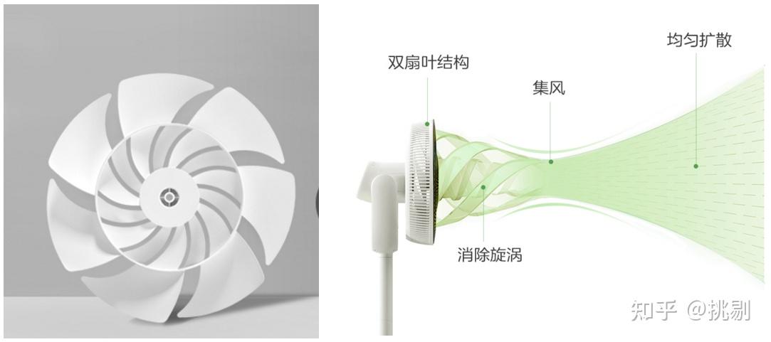 2022年空氣循環扇推薦選購攻略空氣循環扇是智商稅嗎和普通風扇有什麼