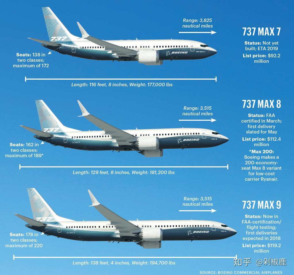 html,作者:超导,侵权删除另外,a320和b737系列这个位置的副驾驶窗都可