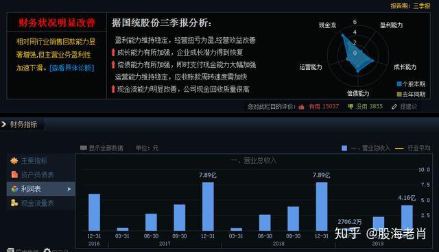行业新晋龙头002205长期趋势向上有望复制沪电股份走势上车