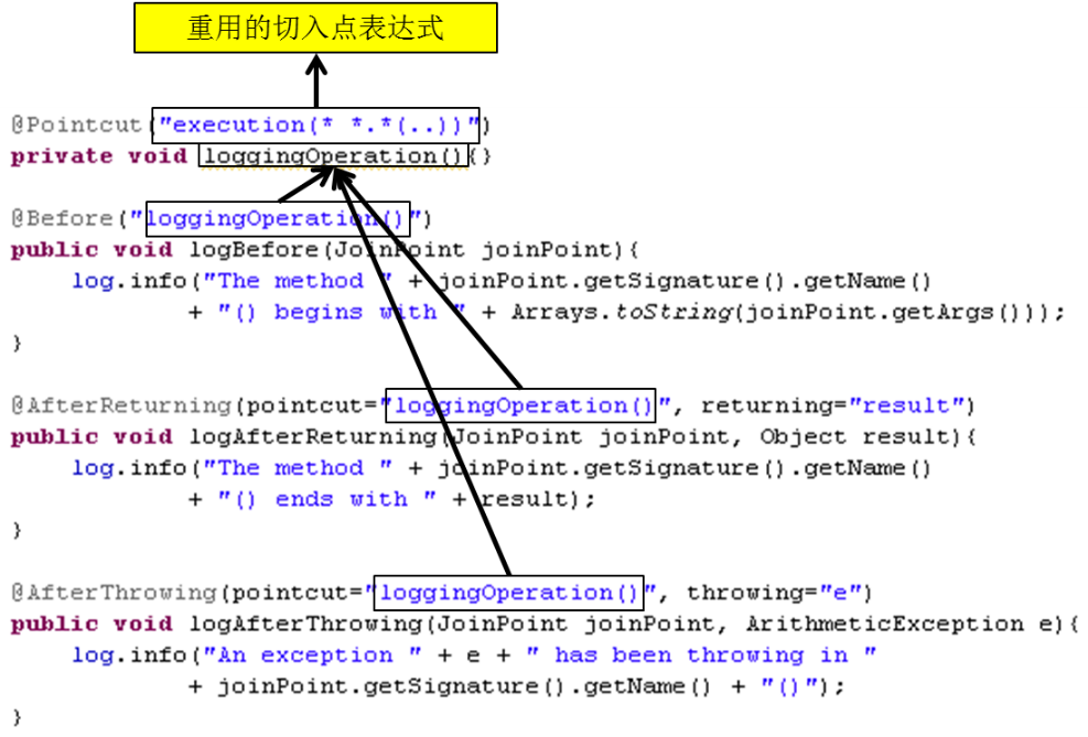 一文帶你搞定AOP切面