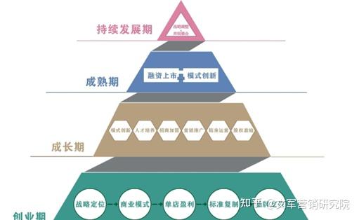 后疫情时代应该如何选择创业方向