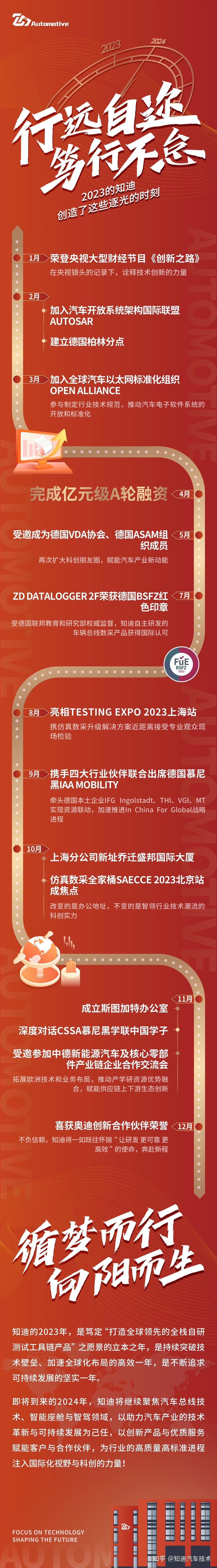 逐光向上,共赴新程丨知迪的2023年 - 知乎