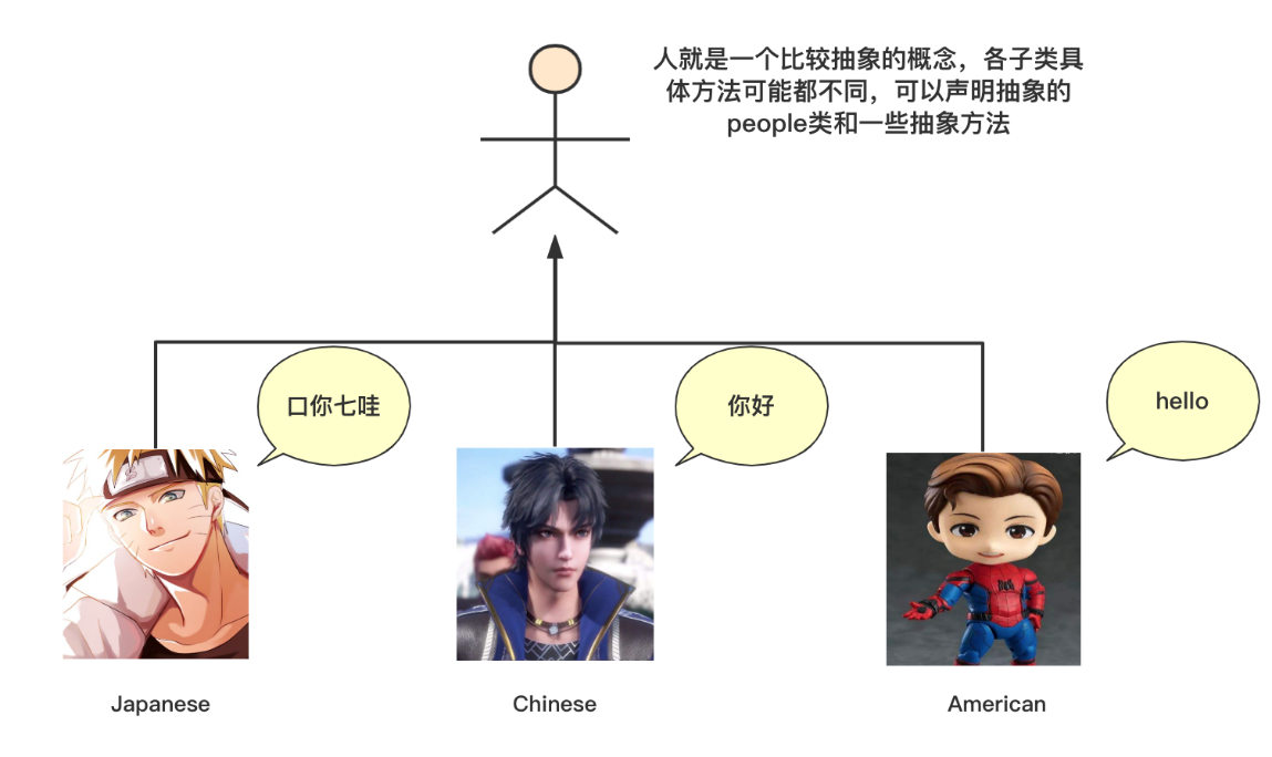 「萬字圖文」史上最姨母級Java繼承詳解