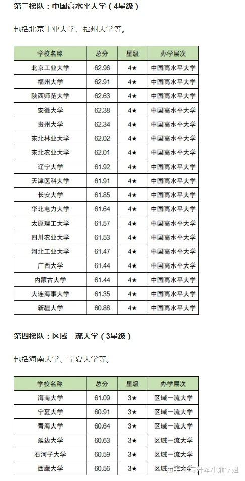 中国211大学排名表图片