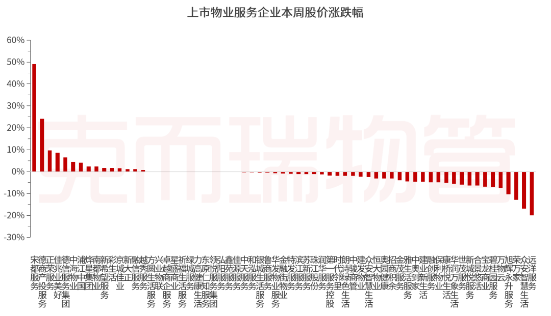 一週物業頭條丨中海物業95億併購終止2023年最大物業併購告吹國家發改